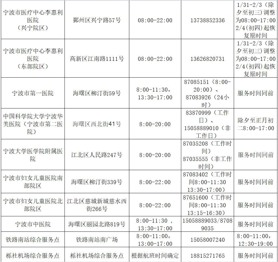 宁波哪个地方可以做核酸(宁波市什么地方可以做核酸检测)