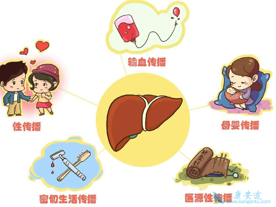 长春哪个地方可以化验丙肝(长春哪个地方可以化验丙肝五项)