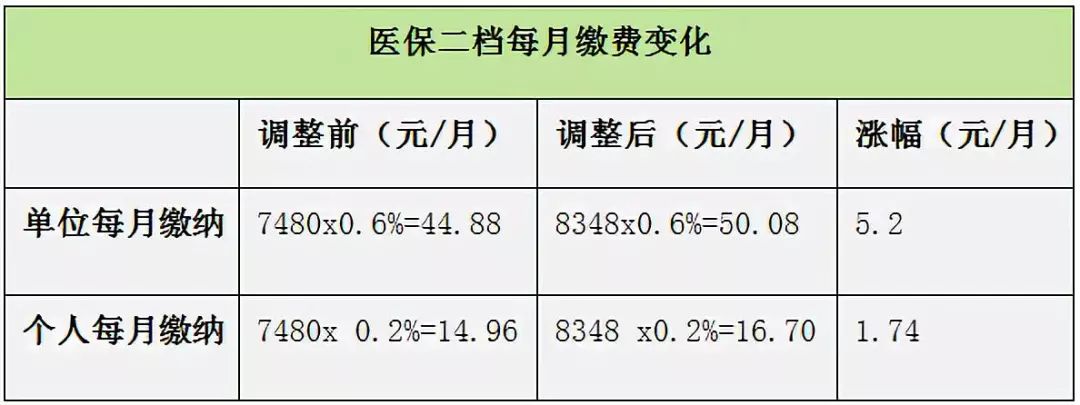 亳州哪个地方可以交社保(亳州哪个地方可以交社保的)