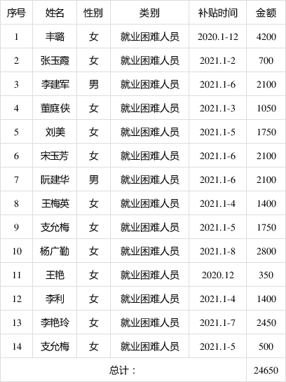 亳州哪个地方可以交社保(亳州哪个地方可以交社保的)