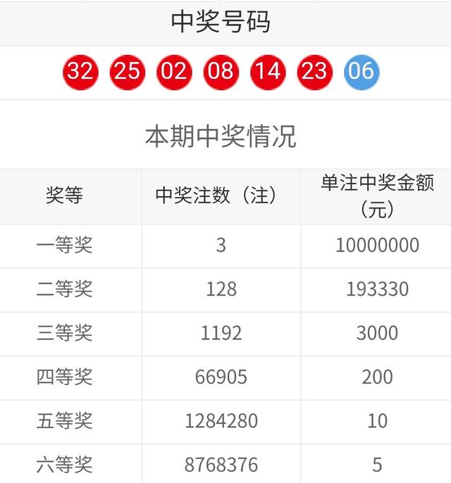 哪个地方可以买到双色球(哪个地方可以买到双色球开奖号码)