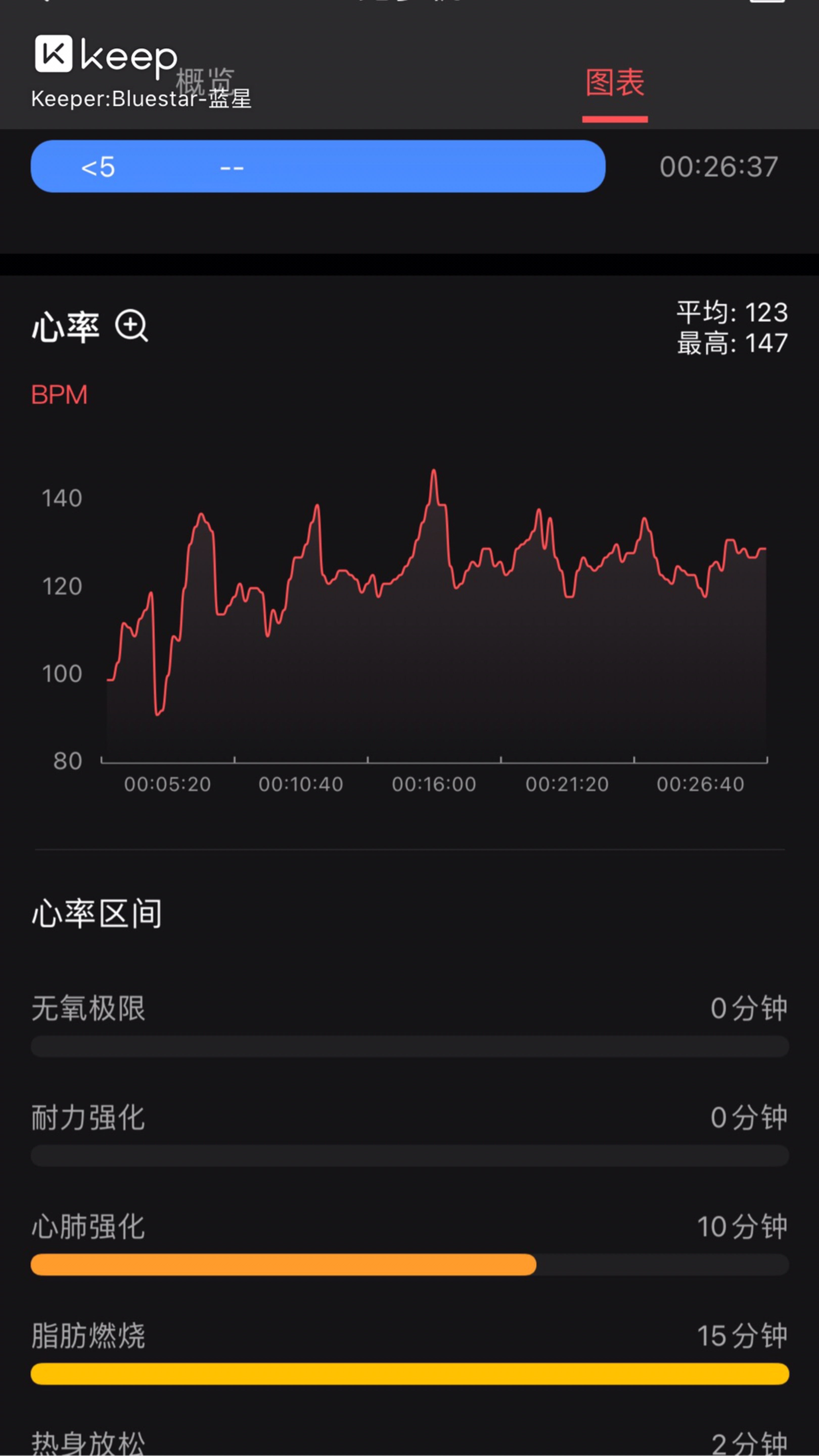 摸哪个地方可以测心跳(测心跳是摸心脏还是脉搏)