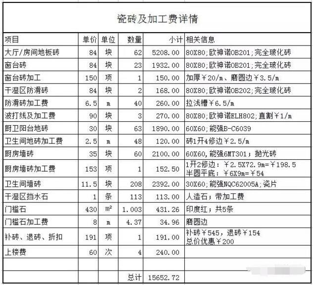 福州婚庆公司收费标准价目一览表(福州婚庆公司收费标准价目一览表图片)