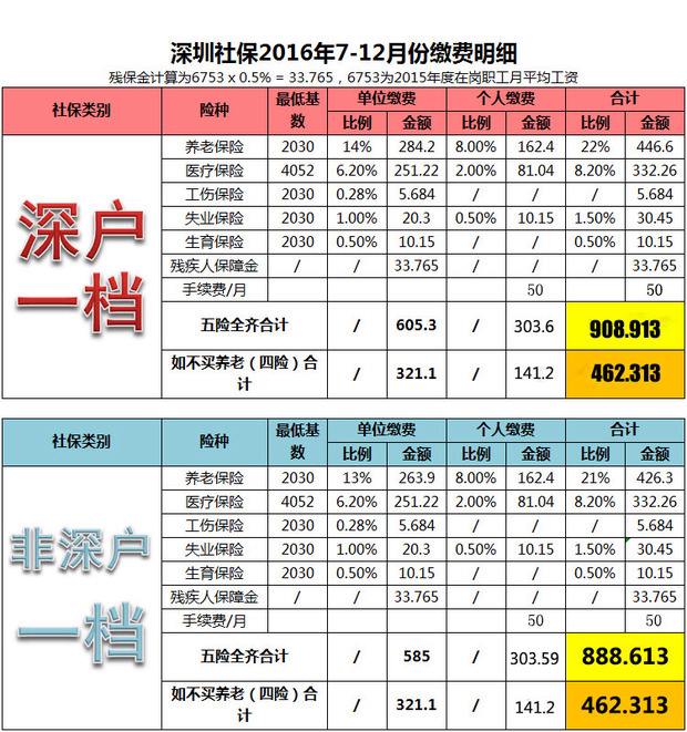 深圳哪里可以办农转非(深圳市农转非人员信息卡)