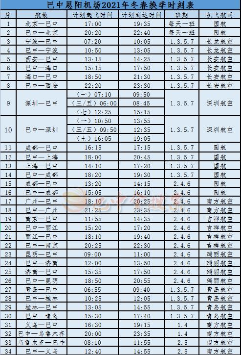 哪个地方可以直飞巴中(哪个地方可以直飞巴中市)