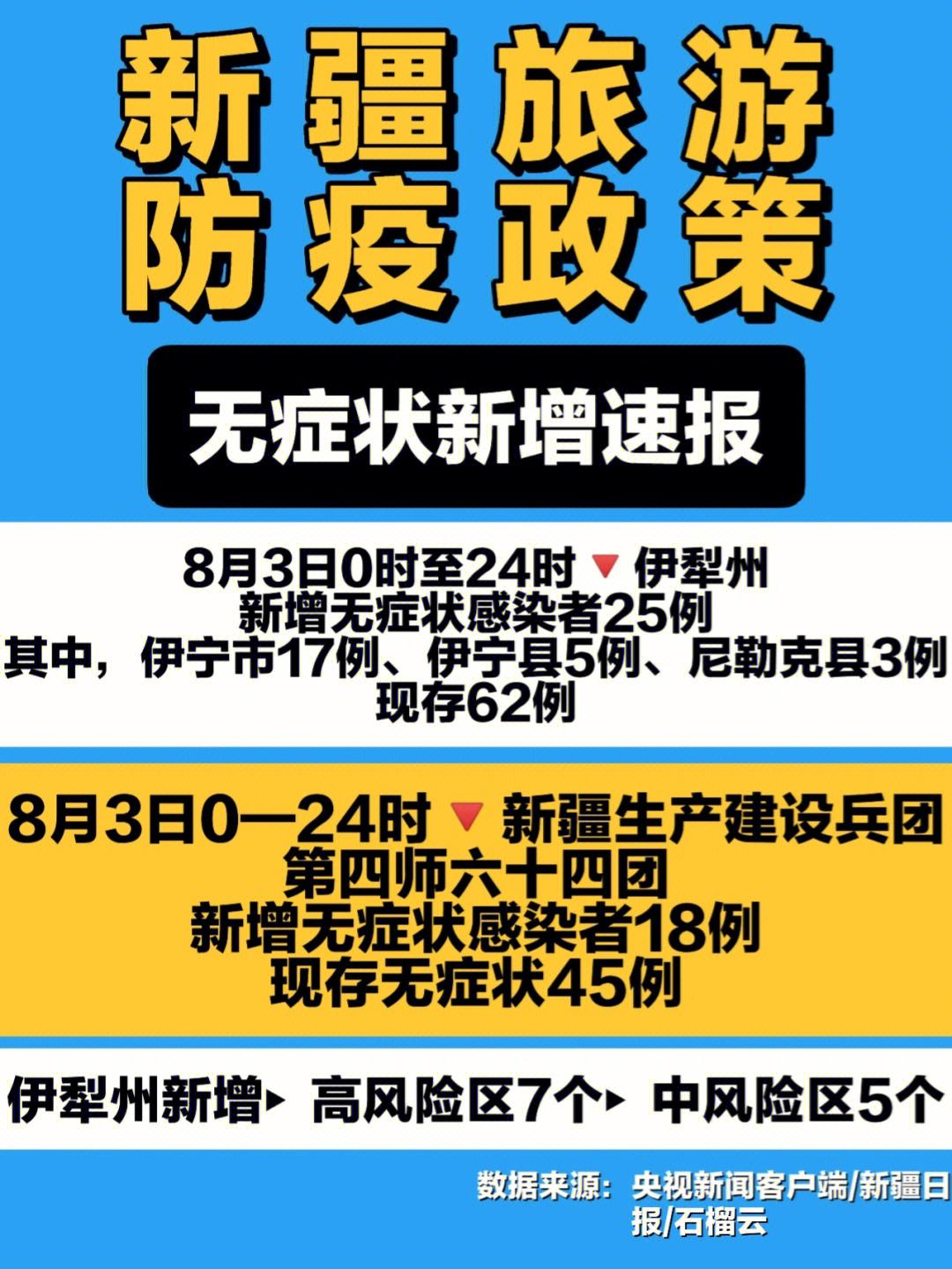 伊宁市哪个地方可以做核酸(伊宁县核酸检测在哪儿可以做)