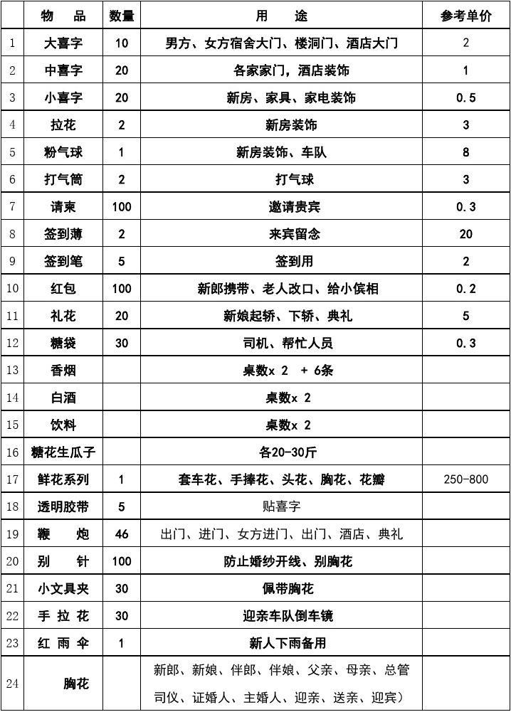 婚庆公司价格明细(婚庆公司价格明细表模板)